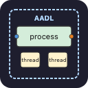 AADL (spar)